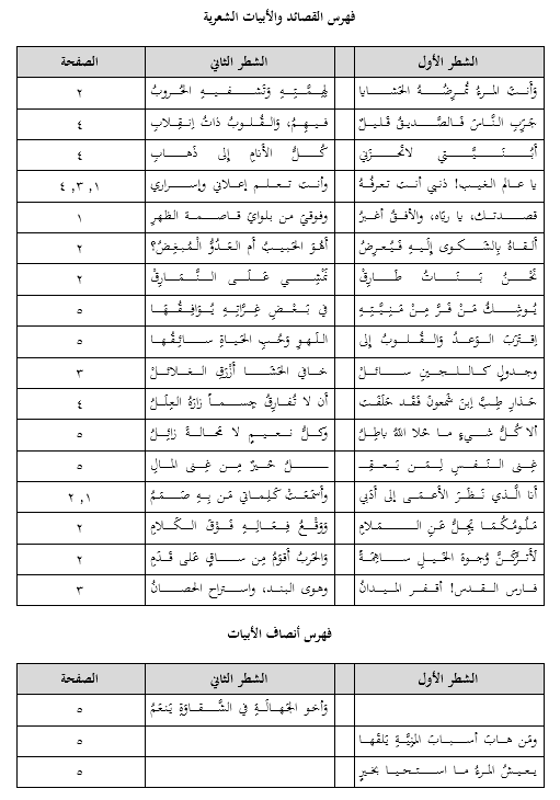  فهرس القصائد والأبيات الشعرية