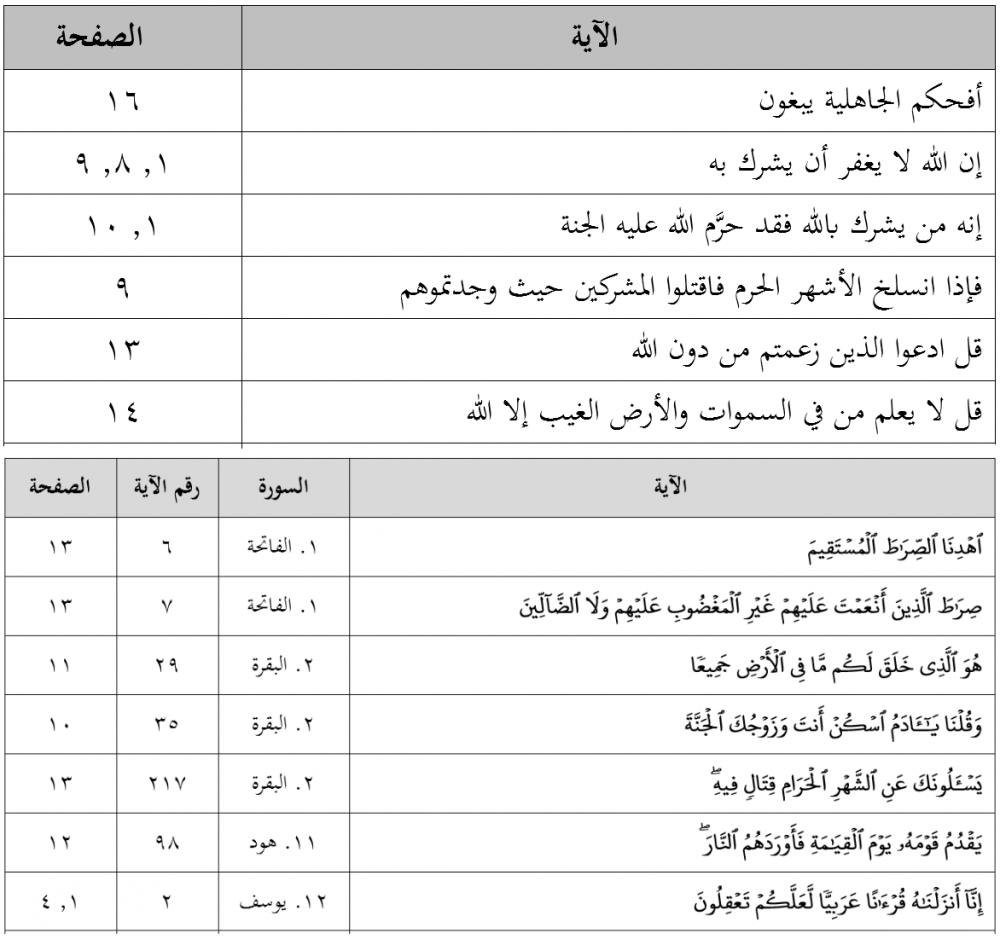  أشكال فهرس الآيات القرآنية